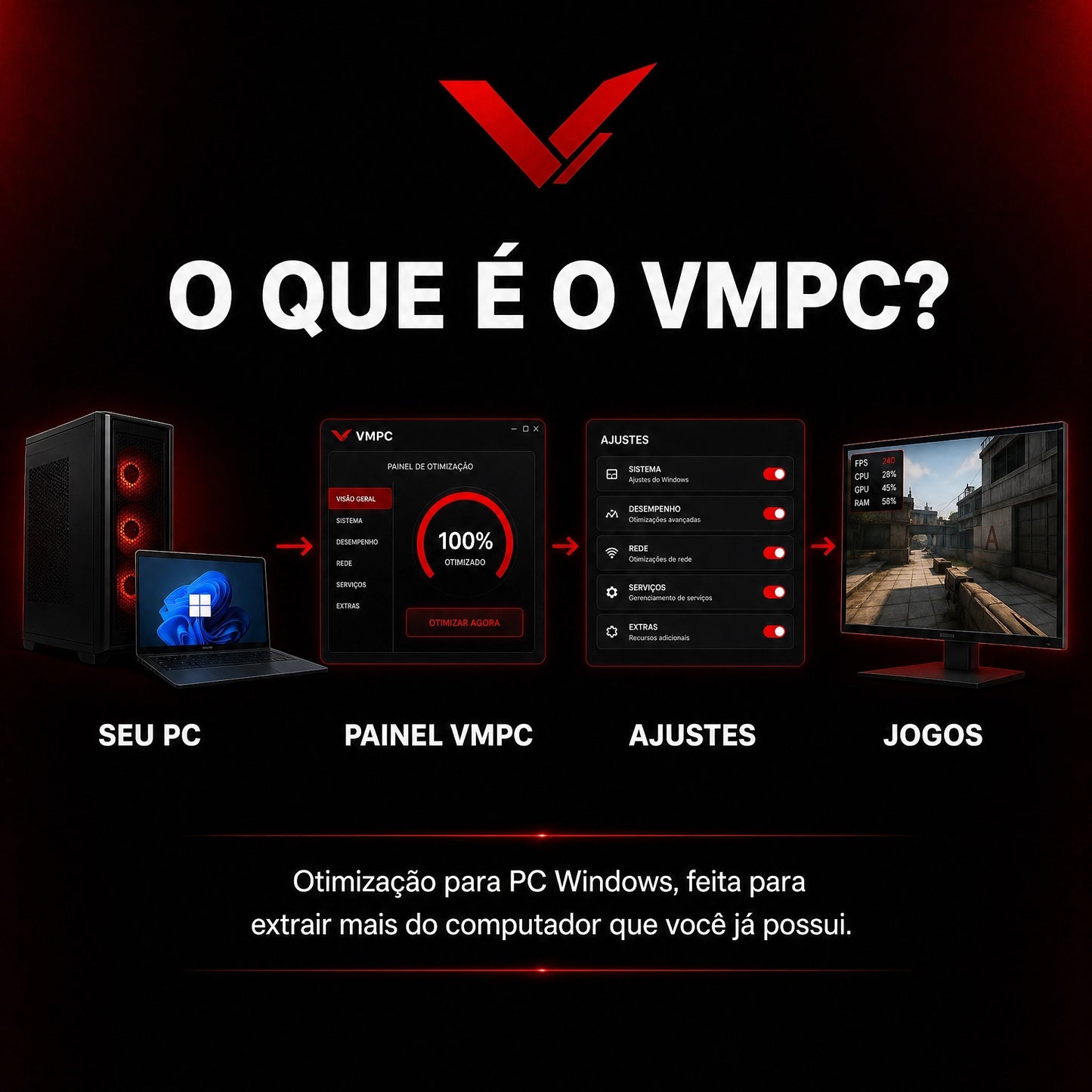 VMPC: Velocidade Máxima PC